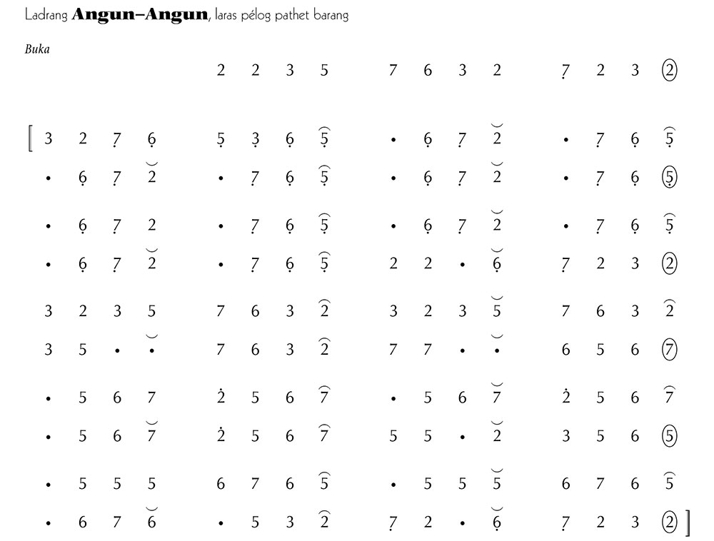 Not Gending Ladrang Angun-Angun Pelog Barang
