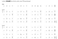 Not Gending Ladrang Artati Slendro 9