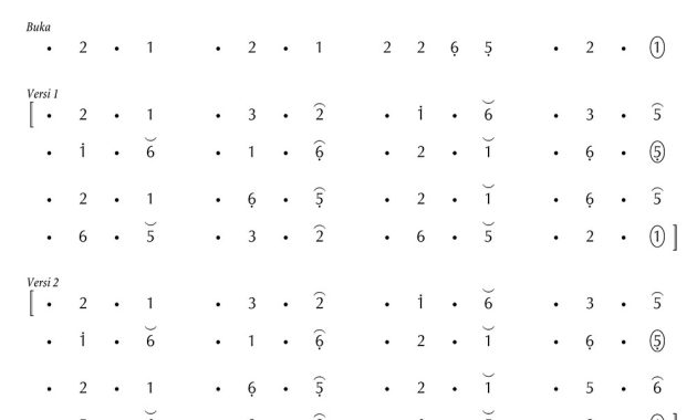 Not Gending Ladrang Artati Slendro 9