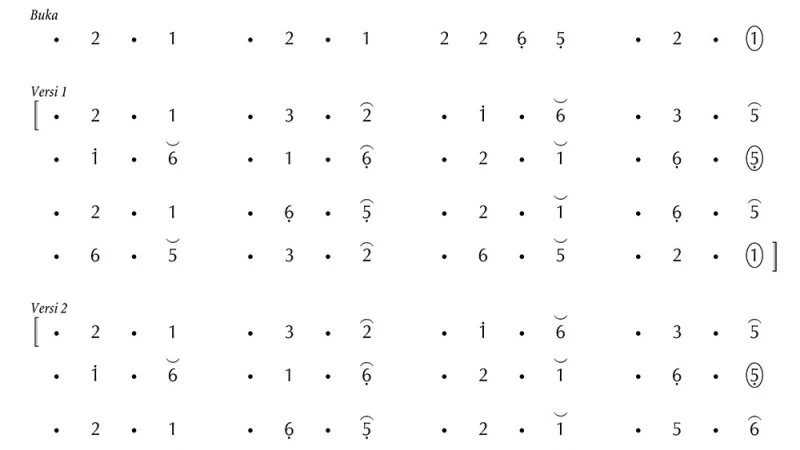 Not Gending Ladrang Artati Slendro 9