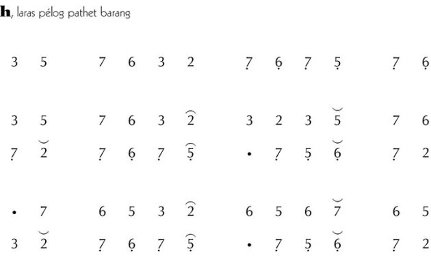 Not Gending Ladrang Asih Pelog Barang