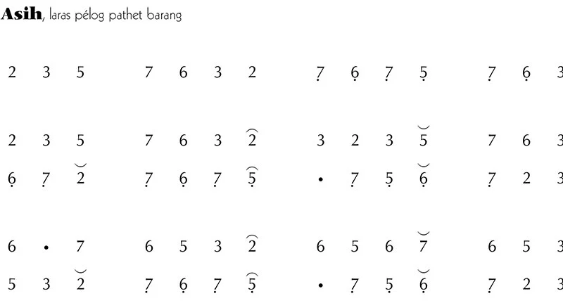 Not Gending Ladrang Asih Pelog Barang