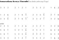 Not Gending Ladrang Asmaradana Kenya Tinembé Slendro 9