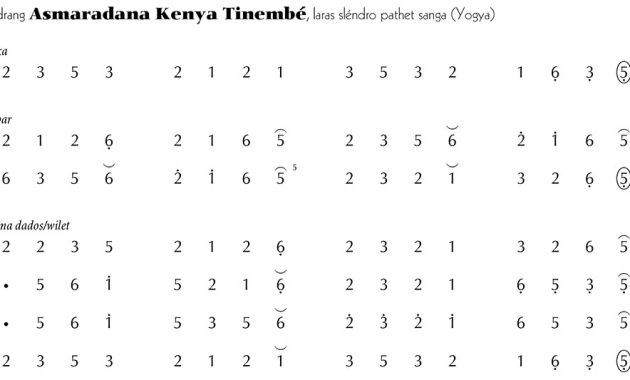 Not Gending Ladrang Asmaradana Kenya Tinembé Slendro 9