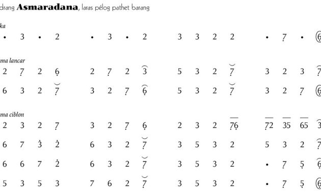 Not Gending Ladrang Asmaradana Pelog Barang