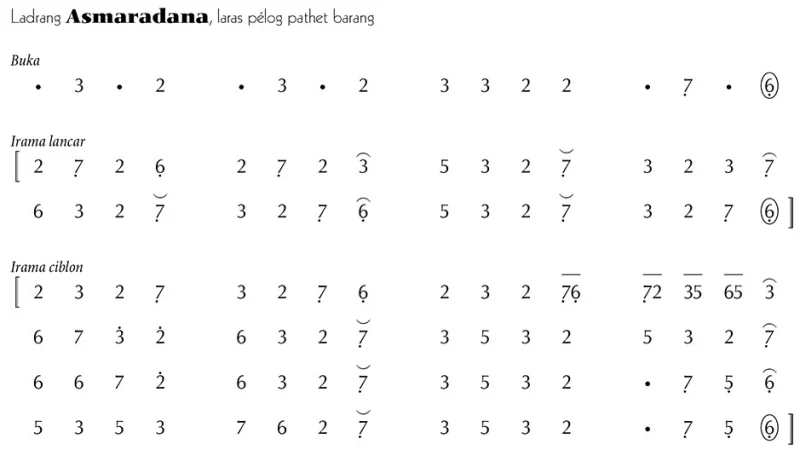Not Gending Ladrang Asmaradana Pelog Barang