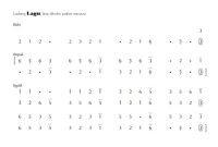 Not Gending Ladrang Lagu Slendro Manyura