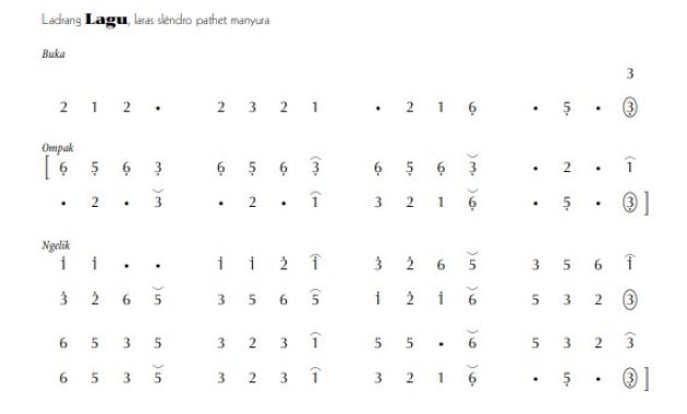 Not Gending Ladrang Lagu Slendro Manyura