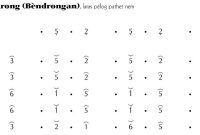 Not Gending Lancaran Bèndrong Pelog 6