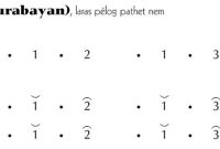 Not Gending Lancaran Blandaran (Surabayan) Pelog 6