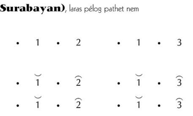 Not-Gending-Lancaran-Blandaran-(Surabayan)-Pelog-6 Not Gending Lancaran Blandaran (Surabayan) Pelog 6
