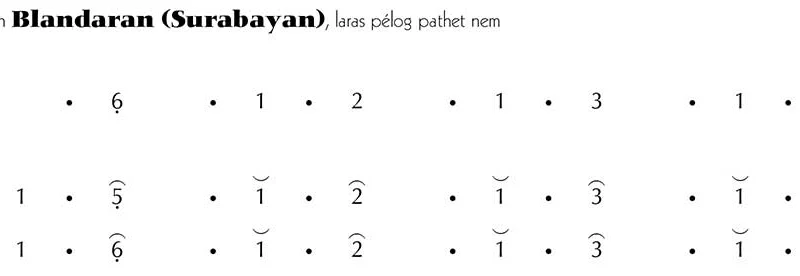 Not Gending Lancaran Blandaran (Surabayan) Pelog 6