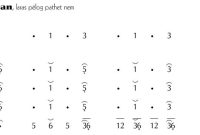 Not Gending Lancaran Blèndèran Pelog 6