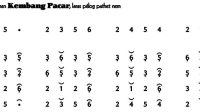 Not Gending Lancaran Bubaran Kembang Pacar Pelog 6