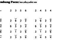 Not Gending Lancaran Bubaran Kembang Pacar Pelog 6