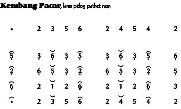 Not Gending Lancaran Bubaran Kembang Pacar Pelog 6