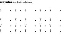 Not Gending Lancaran Bubaran Nyutra Slendro 9