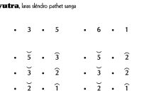 Not Gending Lancaran Bubaran Nyutra Slendro 9