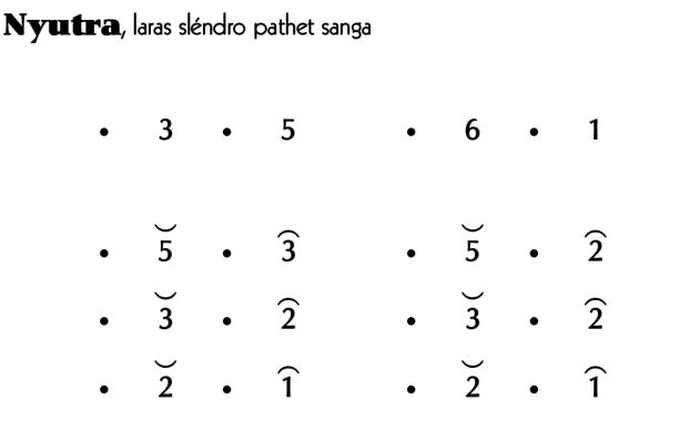 Not Gending Lancaran Bubaran Nyutra Slendro 9