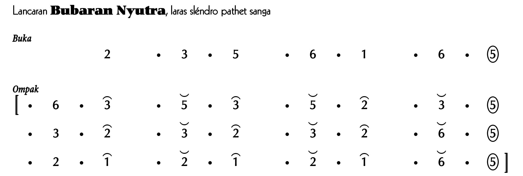 Not Gending Lancaran Bubaran Nyutra Slendro 9