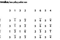 Not Gending Lancaran Bubaran Purwaka Pelog 6