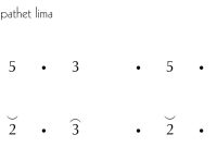 Not Gending Lancaran Cirebonan Pelog 5