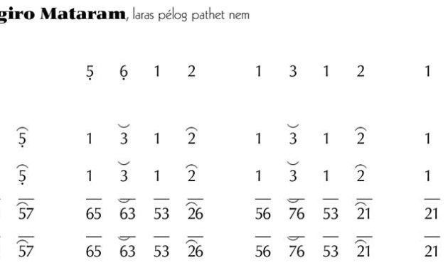 Not Gending Lancaran Kebogiro Mataram Pelog 6