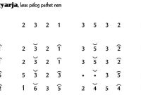 Not Gending Lancaran Pambagyarja Pelog 6