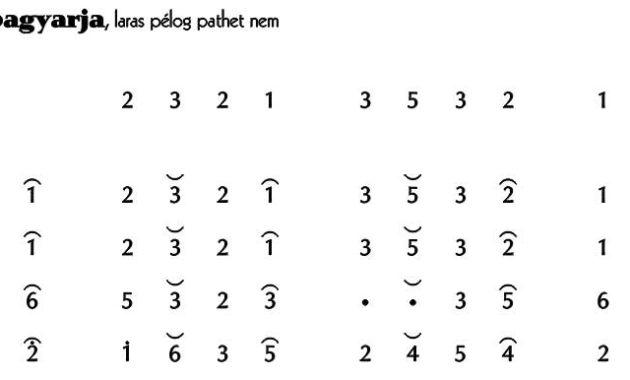 Not Gending Lancaran Pambagyarja Pelog 6