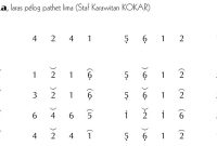 Not Gending Lancaran Pambuka Pelog 5