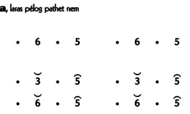 Not Gending Lancaran Sayuk Karya Pelog 6