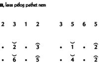 Not Gending Lancaran Suwé Ora Jamu Pelog 6