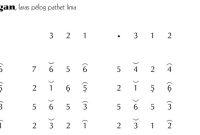 Not Gending Lancaran Tropongan Pelog 5