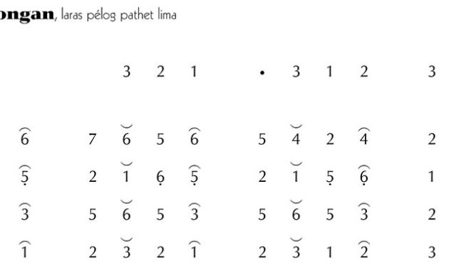 Not-Gending-Lancaran-Tropongan-Pelog-5 Not Gending Lancaran Tropongan Pelog 5
