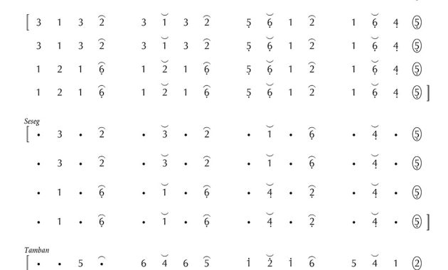 Not-Gending-Lancaran-Tropongbang-Pelog-5 Not Gending Lancaran Tropongbang Pelog 5