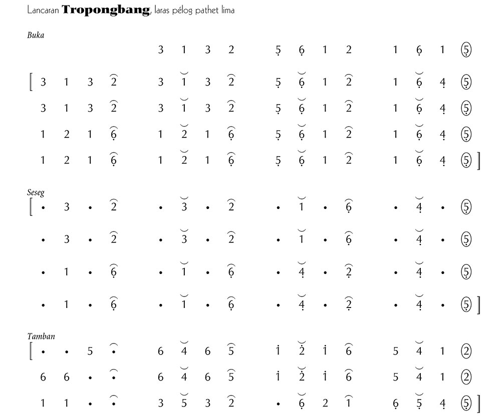Not Gending Lancaran Tropongbang Pelog 5