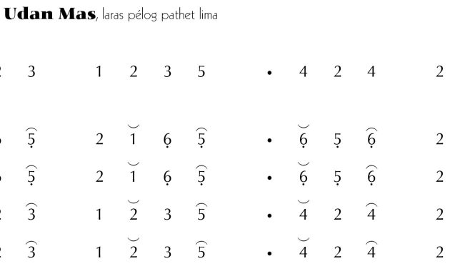 Not-Gending-Lancaran-Udan-Mas-Pelog-5 Not Gending Lancaran Udan Mas Pelog 5