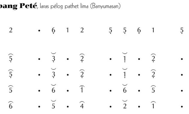 Not-Gending-not-gending-Lancaran-Kembang-Peté-Banyumasan-Pelog-5 not gending Lancaran Kembang Peté Banyumasan Pelog 5