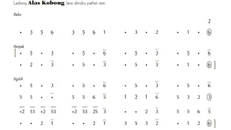 Not gending Ladrang Alas Kobong Slendro 6