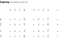 Not gending Ladrang Balung Jagung Slendro 6