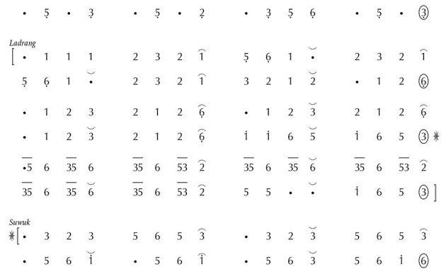 Not gending Ladrang Bedhat Slendro 6