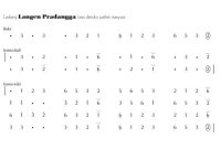 Not gending Ladrang Langen Pradangga Slendro Manyura