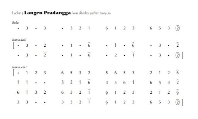 Not gending Ladrang Langen Pradangga Slendro Manyura