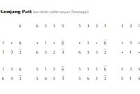 notasi Ladrang Gonjang Pati Slendro Manyura