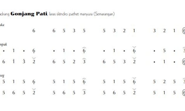 notasi Ladrang Gonjang Pati Slendro Manyura