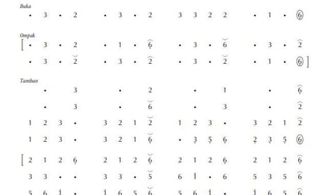 notasi Ladrang Gonjang Sèrèt Slendro Manyura