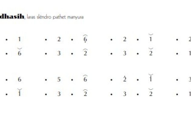notasi Ladrang Gudhasih Slendro Manyura
