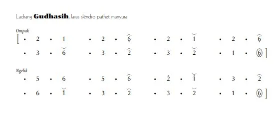 notasi Ladrang Gudhasih Slendro Manyura