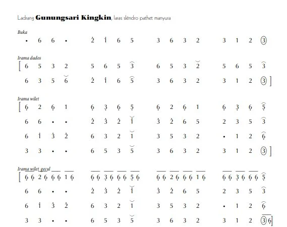 notasi Ladrang Gunungsari Kingkin Slendro Manyura