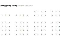 notasi Ladrang Jangglèng Ireng Slendro Manyura